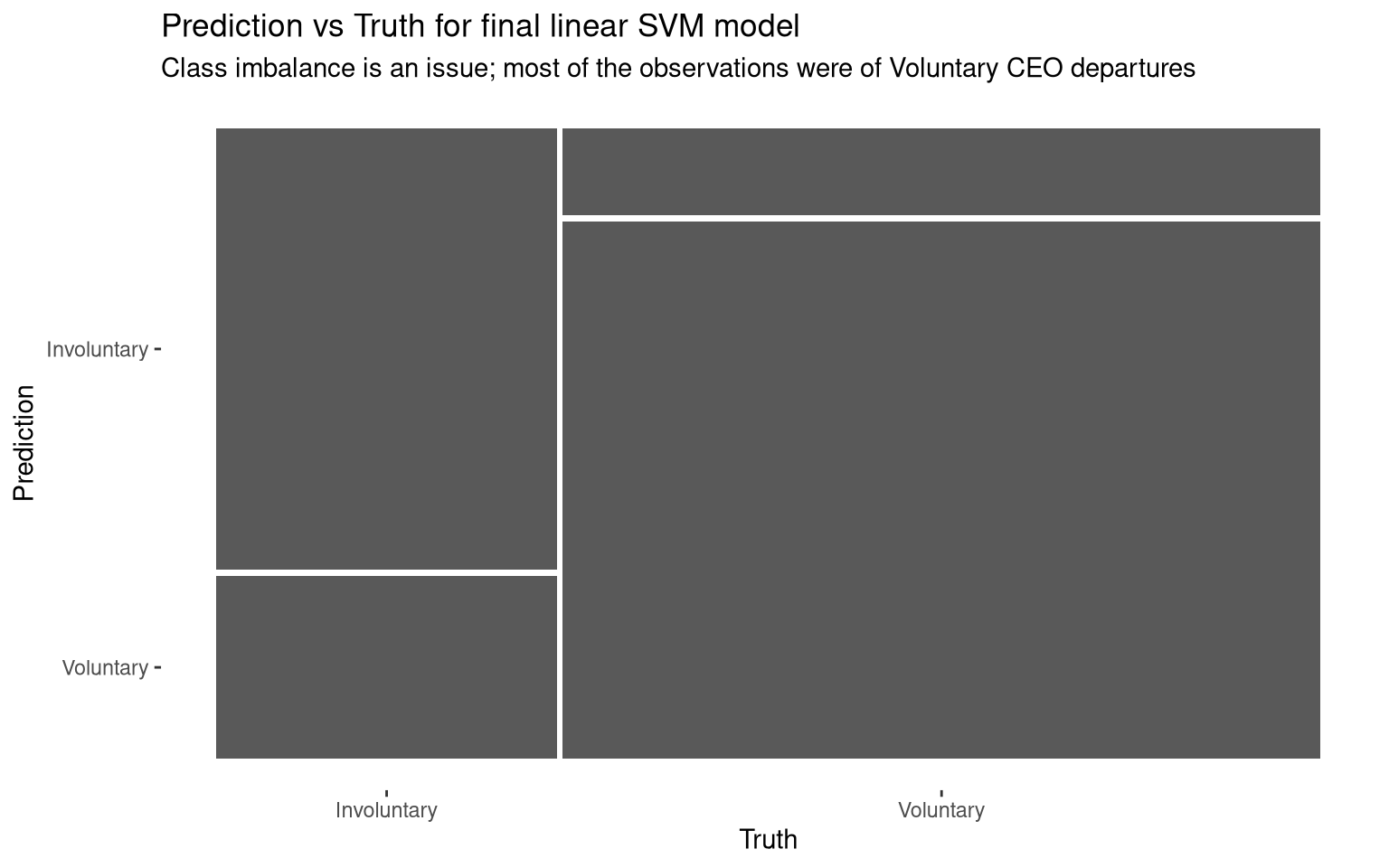 Confusion matrix for the final linear SVM model.